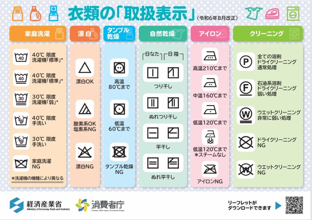洗濯表示